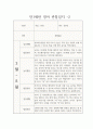 만1세 1년 관찰일지 / 일상생활,놀이활동 영역 관찰일지 / 발달평가 포함된 관찰일지 3페이지