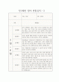 만1세 1년 관찰일지 / 일상생활,놀이활동 영역 관찰일지 / 발달평가 포함된 관찰일지 4페이지