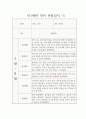 만1세 1년 관찰일지 / 일상생활,놀이활동 영역 관찰일지 / 발달평가 포함된 관찰일지 6페이지