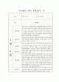 만1세 1년 관찰일지 / 일상생활,놀이활동 영역 관찰일지 / 발달평가 포함된 관찰일지 7페이지