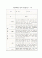 만1세 1년 관찰일지 / 일상생활,놀이활동 영역 관찰일지 / 발달평가 포함된 관찰일지 9페이지