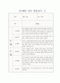 만1세 1년 관찰일지 / 일상생활,놀이활동 영역 관찰일지 / 발달평가 포함된 관찰일지 11페이지
