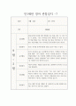 만1세 1년 관찰일지 / 일상생활,놀이활동 영역 관찰일지 / 발달평가 포함된 관찰일지 15페이지