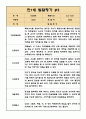 1학기 만1세반 발달평가 (평가인증 통과 / 모든계절 사용가능 발달평가) 3페이지