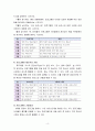 노인복지론 ) 복지시설에서 사회복지사가 직접 실행할 수 있는 노인을 위한 프로그램을 기획하고 프로포절을 작성한다 4페이지