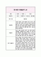 3세 (만1세) 관찰일지&발달평가 (9월부터 2월 관찰일지) 2페이지