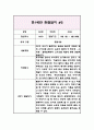3세 (만1세) 관찰일지&발달평가 (9월부터 2월 관찰일지) 4페이지