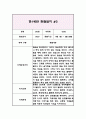 3세 (만1세) 관찰일지&발달평가 (9월부터 2월 관찰일지) 5페이지