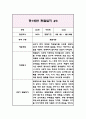 3세 (만1세) 관찰일지&발달평가 (9월부터 2월 관찰일지) 6페이지