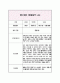 3세 (만1세) 관찰일지&발달평가 (9월부터 2월 관찰일지) 7페이지