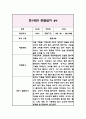 3세 (만1세) 관찰일지&발달평가 (9월부터 2월 관찰일지) 8페이지