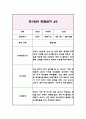 3세 (만1세) 관찰일지&발달평가 (9월부터 2월 관찰일지) 9페이지