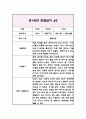 3세 (만1세) 관찰일지&발달평가 (9월부터 2월 관찰일지) 10페이지