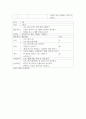 상담 집단상담이론에 관한 선행연구 분석을 통해 집단상담 이론을 적용한 2회기 이상의 상담프로그램을 구성하여 제출한다 이때 활동안 및 활동지가 포함되어야 한다 8페이지
