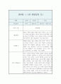 만4세반 1학기 관찰일지와 발달평가 (영역별 유아 행동 관찰일지/모든계절 사용가능 관찰일지) 3페이지