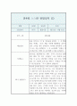 만4세반 1학기 관찰일지와 발달평가 (영역별 유아 행동 관찰일지/모든계절 사용가능 관찰일지) 5페이지