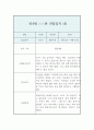 만4세반 1학기 관찰일지와 발달평가 (영역별 유아 행동 관찰일지/모든계절 사용가능 관찰일지) 8페이지
