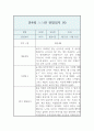 만4세반 1학기 관찰일지와 발달평가 (영역별 유아 행동 관찰일지/모든계절 사용가능 관찰일지) 9페이지
