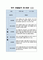 만1세 관찰일지 - 1년분량 7명 관찰일지 (놀이활동,일상생활 영역 관찰일지) 4페이지