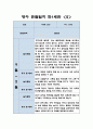 만1세 관찰일지 - 1년분량 7명 관찰일지 (놀이활동,일상생활 영역 관찰일지) 9페이지