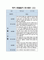 만1세 관찰일지 - 1년분량 7명 관찰일지 (놀이활동,일상생활 영역 관찰일지) 10페이지