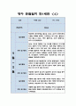 만1세 관찰일지 - 1년분량 7명 관찰일지 (놀이활동,일상생활 영역 관찰일지) 11페이지