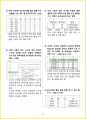 [3일 합격] 2024년 컴퓨터활용능력 2급(컴활 2급)  필기 핵심요약서 31페이지