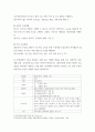 간호이론 필요성에 대해 자신의 견해를 포함하여 설명하시오 7페이지