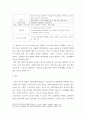 간호이론 필요성에 대해 자신의 견해를 포함하여 설명하시오 8페이지