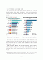 4차 산업혁명 시대 한국정치행정의 미래와 나아가야할 방향 _연세대 행정대 10페이지