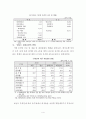재무행정론 보고서 - 추가경정예산안의 분석과 발전방안미세먼지 중심 6페이지