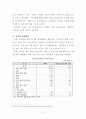 재무행정론 보고서 - 추가경정예산안의 분석과 발전방안미세먼지 중심 7페이지