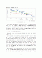 조직 구조의 문제 사례 및 개선방안_연세대A+ 9페이지