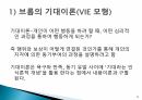 조직 사기와 동기부여 발표자료 A+ 19페이지