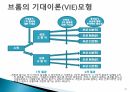 조직 사기와 동기부여 발표자료 A+ 21페이지