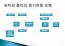 조직 사기와 동기부여 발표자료 A+ 24페이지