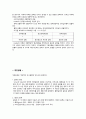 조직론 시험문제 및 모범답안 A+ 7페이지