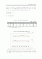 청년실업정책 분석과 대안모색_졸업논문 A+ 5페이지