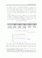 청년실업정책 분석과 대안모색_졸업논문 A+ 7페이지