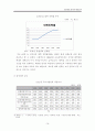 청년실업정책 분석과 대안모색_졸업논문 A+ 15페이지