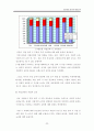 청년실업정책 분석과 대안모색_졸업논문 A+ 23페이지