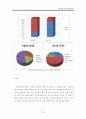 청년실업정책 분석과 대안모색_졸업논문 A+ 26페이지