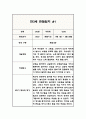 만3세 2학기 관찰일지 (해석과 평가 포함아주 자세합니다) (평가제,평가인증 관찰일지) 2페이지