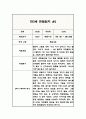 만3세 2학기 관찰일지 (해석과 평가 포함아주 자세합니다) (평가제,평가인증 관찰일지) 4페이지