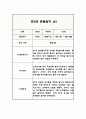 만3세 2학기 관찰일지 (해석과 평가 포함아주 자세합니다) (평가제,평가인증 관찰일지) 5페이지