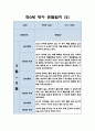 만0세 영아 1년 관찰일지 / 일상,놀이활동 관찰일지 / 영아전담 어린이집 관찰일지 2페이지