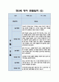 만0세 영아 1년 관찰일지 / 일상,놀이활동 관찰일지 / 영아전담 어린이집 관찰일지 9페이지