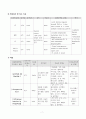 간호학과 성인간호학2 간호과정- 갑상선암, 갑상선절제술 CASESTUDY(케이스스터디)/ 간호진단 5개, 간호과정 3개 7페이지