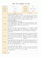 어린이집 2학기 부모 상담일지 만3세 19명 1페이지