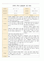 어린이집 2학기 부모 상담일지 만3세 19명 3페이지